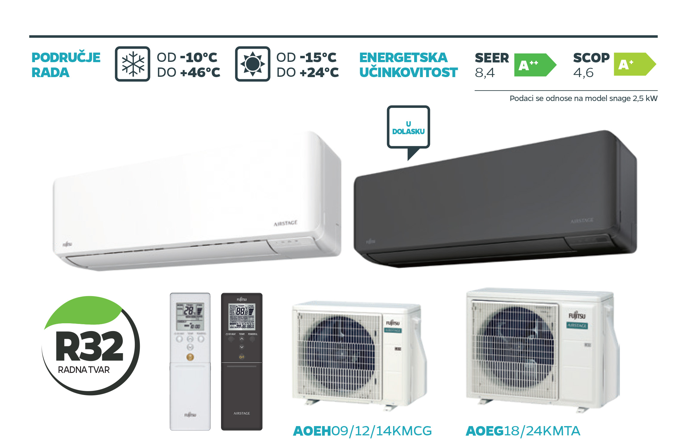 Fujitsu SUper Eco inverter - unutarnja i vanjska jedinica